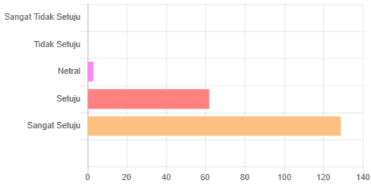 Mayoritas Pengguna Puas dengan Layanan Pembinaan Jabatan Fungsional Tanpa Biaya