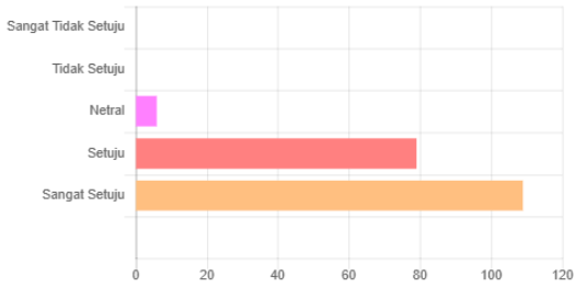Mayoritas Pengguna Menilai Layanan Berbasis IT Sudah Mapan
